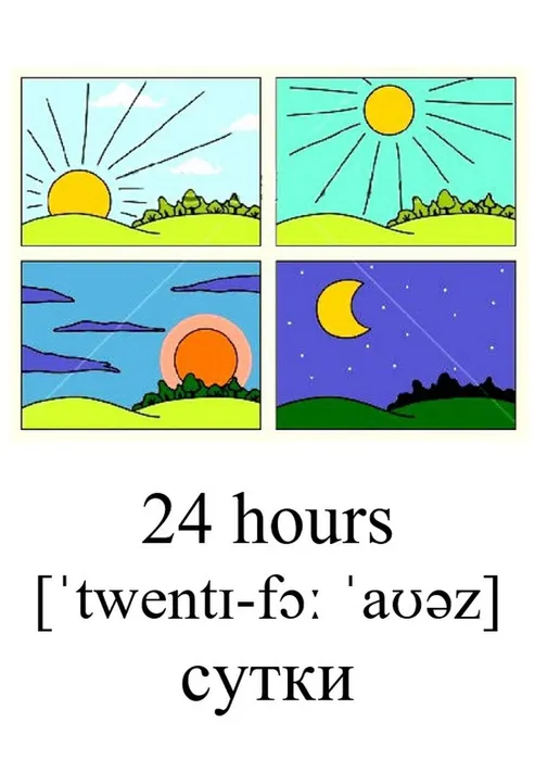 Наглядные материалы «ВРЕМЯ НА АНГЛИЙСКОМ»