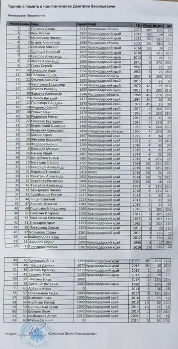 Шахматный турнир 7