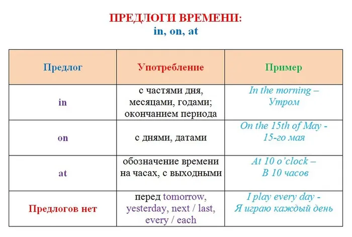 Предлоги времени опорная таблица